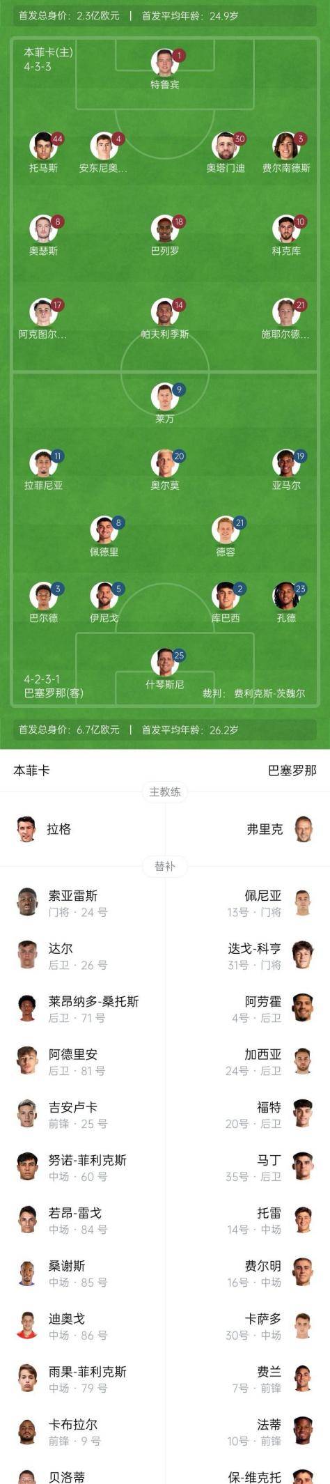 荷甲今夜走向成谜；本菲卡再遭质疑；压力陡增；细节决定成败的简单介绍-爱游戏中国